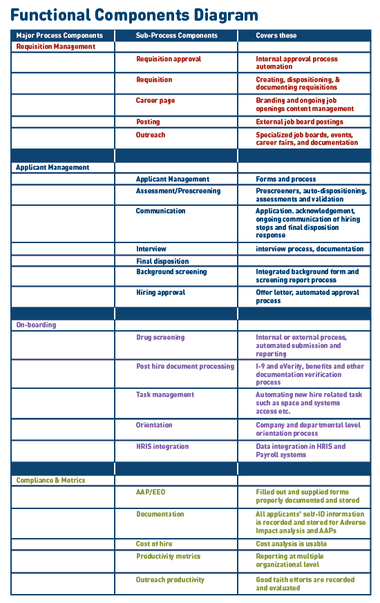 functional components