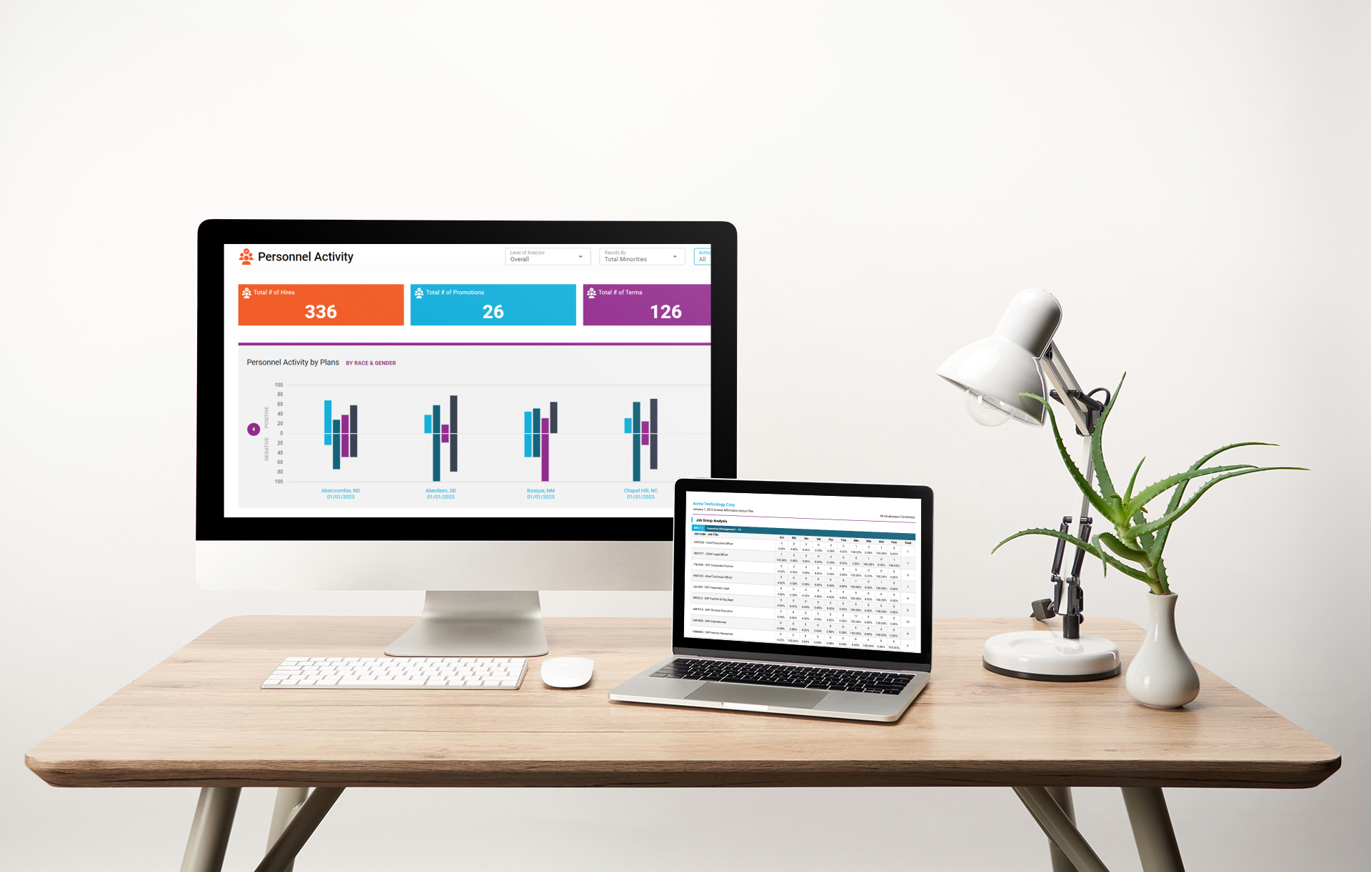 BCP Page - Data Visualization