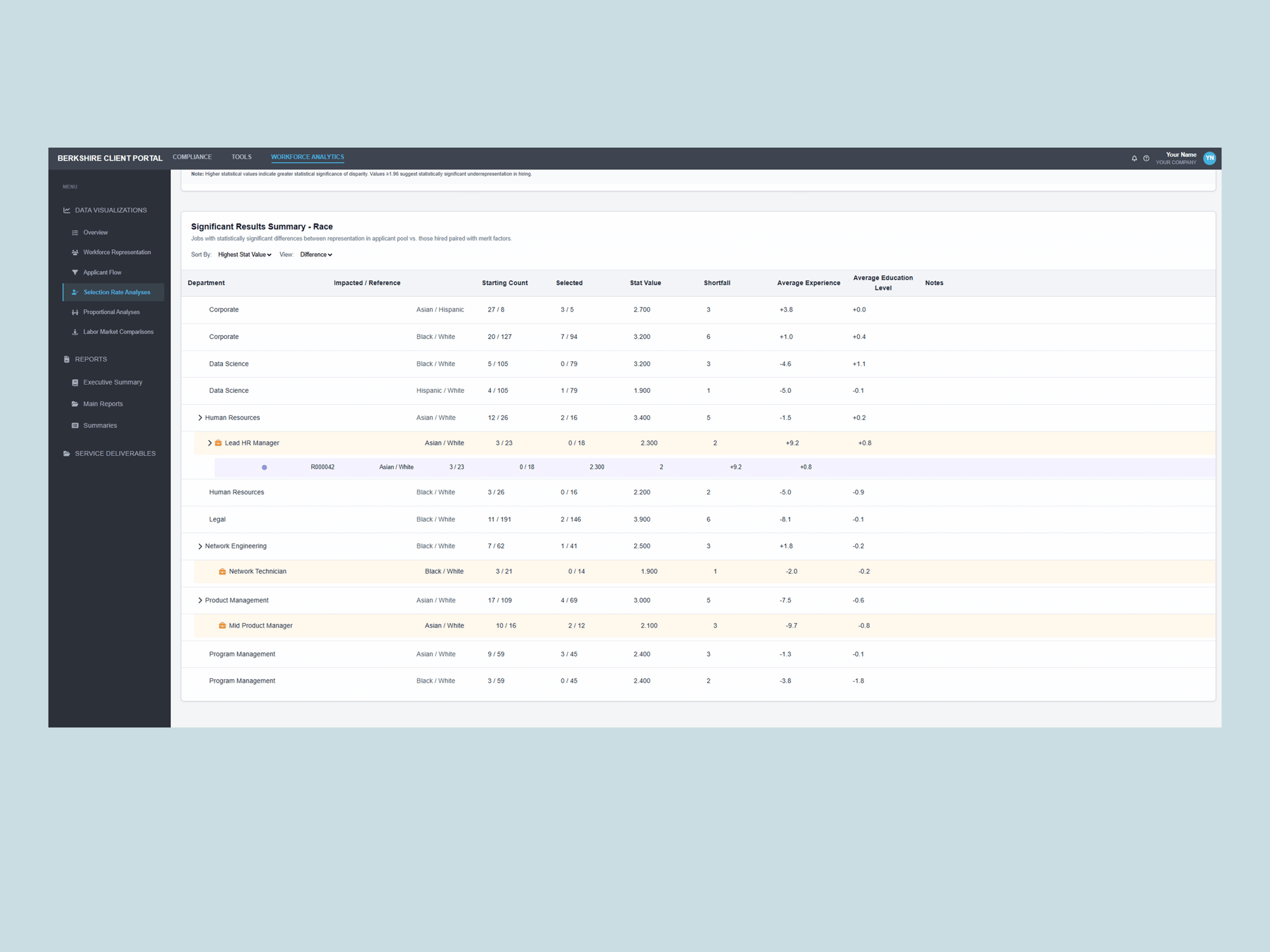 merit based - Workforce Analytics DataViz - SRA Drilldown