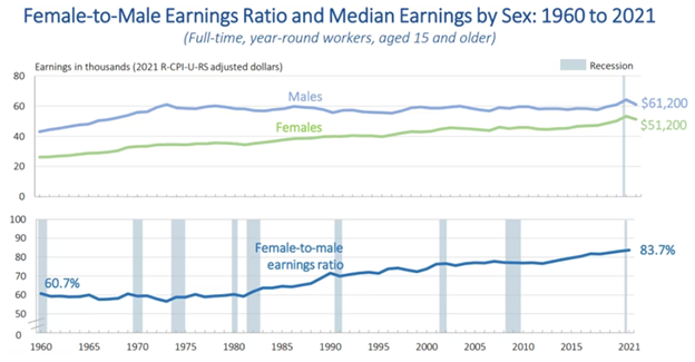 paygap 1